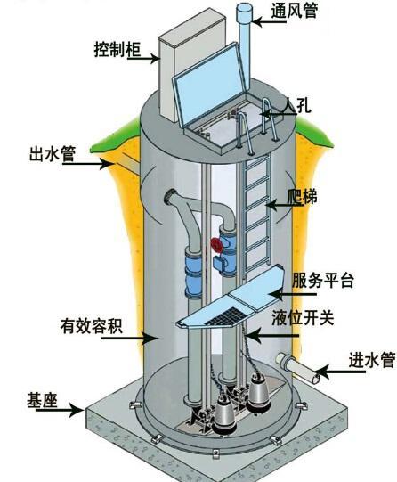 东方一体化污水提升泵内部结构图